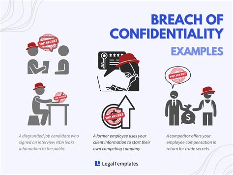 How to Minimize the Risks of a Breach of Confidentiality
